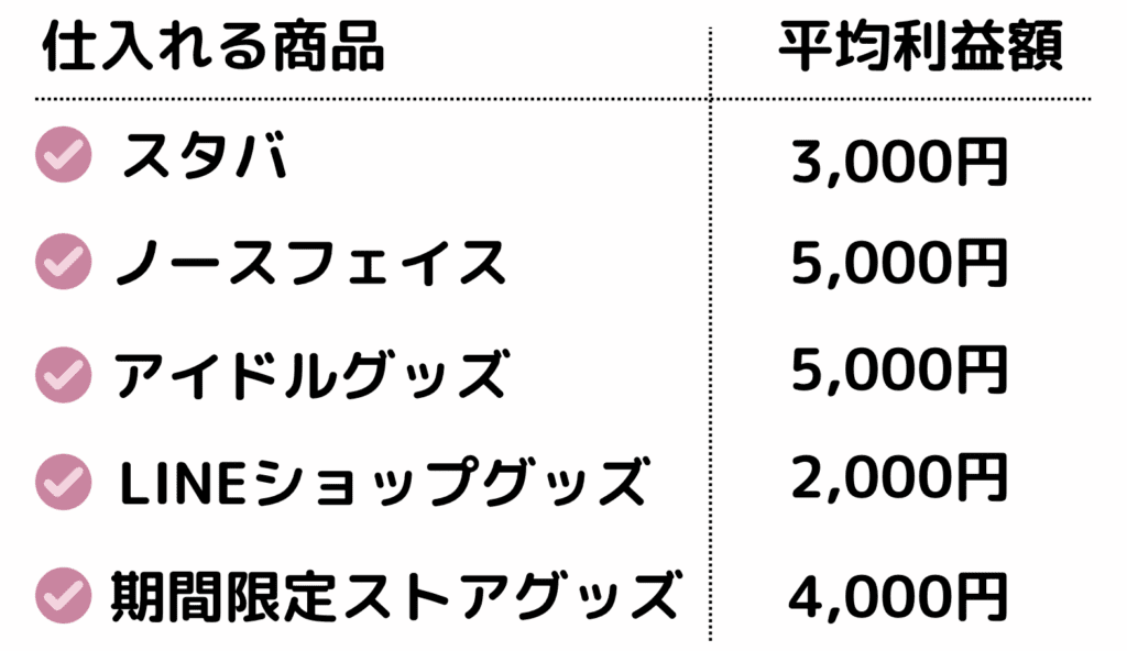 「無料で韓国旅行！？」〇◯〇使って&#x25fb;︎&#x25fb;︎&#x25fb;︎貯めて、お得に渡韓方法伝授！