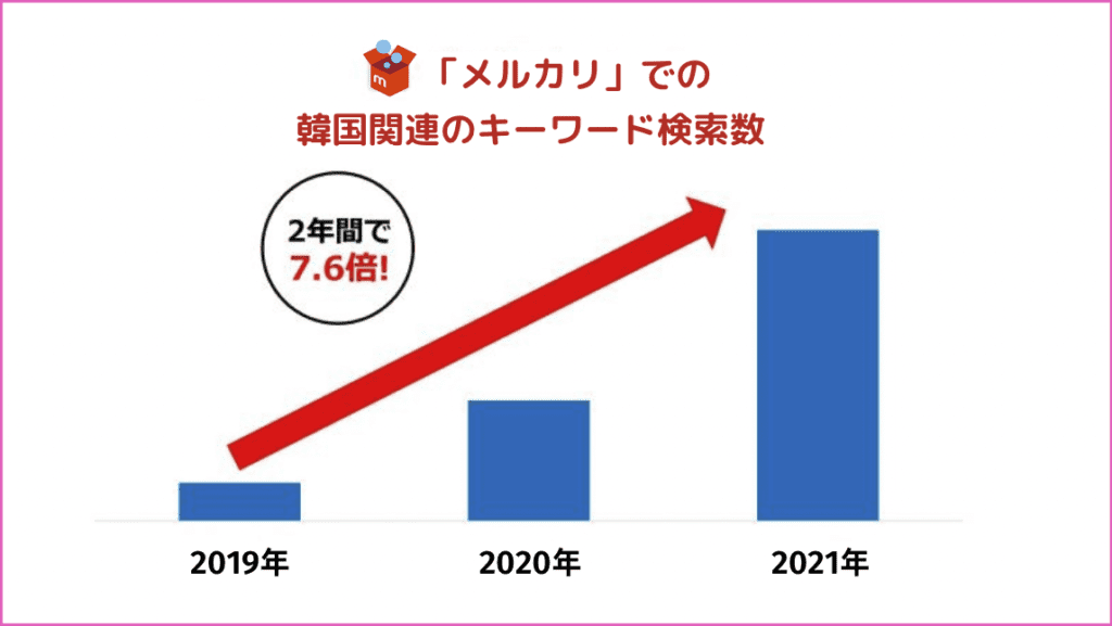 【韓国好き必見】初月から「月10万円」稼げる「韓国物販&#x1f1f0;&#x1f1f7;」とは？