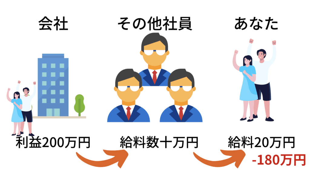 【第４回】断捨離したら人生すべてが好転した話