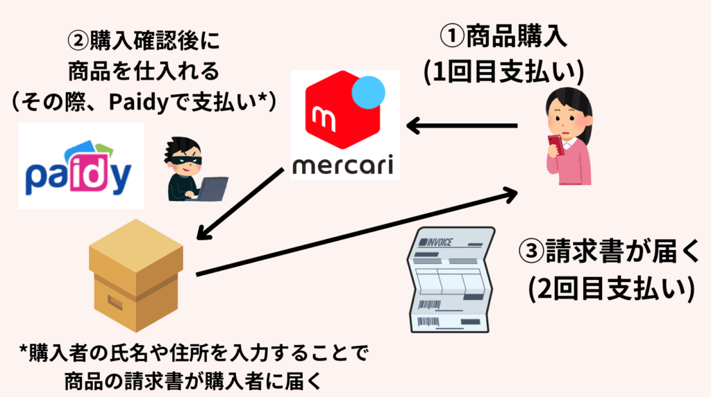 【メルカリ】「そのお金振り込むと戻って来ません！」詐欺手口5選を紹介