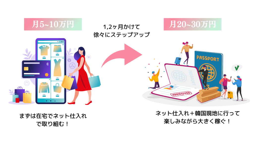 【韓国好き必見】初月から「月10万円」稼げる「韓国物販&#x1f1f0;&#x1f1f7;」とは？